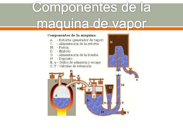 Las maquinas de vapor