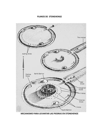 PLANOS DE STONEHENGE




MECANISMO PARA LEVANTAR LAS PIEDRAS EN STONEHENGE
 