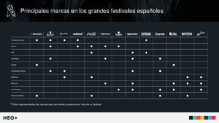 Principales marcas en los grandes festivales españoles
Primavera Sound
Sónar
FIB
Viña Rock
Dcode
Interestelar Sevilla
MadC...