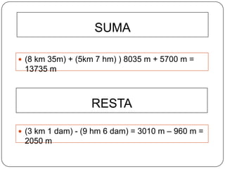 SUMA

 (8 km 35m) + (5km 7 hm) ) 8035 m + 5700 m =
 13735 m



                   RESTA

 (3 km 1 dam) - (9 hm 6 dam) = 3010 m – 960 m =
 2050 m
 