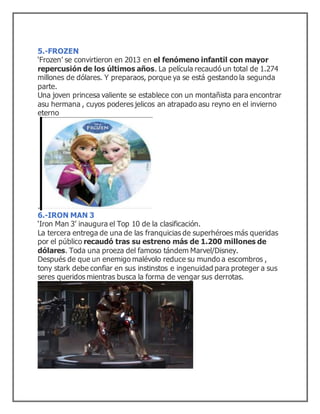 5.-FROZEN
‘Frozen’ se convirtieron en 2013 en el fenómeno infantil con mayor
repercusión de los últimos años. La película recaudó un total de 1.274
millones de dólares. Y preparaos, porque ya se está gestando la segunda
parte.
Una joven princesa valiente se establece con un montañista para encontrar
asu hermana , cuyos poderes jelicos an atrapado asu reyno en el invierno
eterno
.
6.-IRON MAN 3
‘Iron Man 3’ inaugura el Top 10 de la clasificación.
La tercera entrega de una de las franquicias de superhéroes más queridas
por el público recaudó tras su estreno más de 1.200 millones de
dólares. Toda una proeza del famoso tándem Marvel/Disney.
Después de que un enemigo malévolo reduce su mundo a escombros ,
tony stark debe confiar en sus instinstos e ingenuidad para proteger a sus
seres queridos mientras busca la forma de vengar sus derrotas.
 