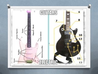Las mejores guitaras