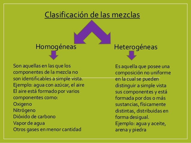 Las mezclas y su clasificacion