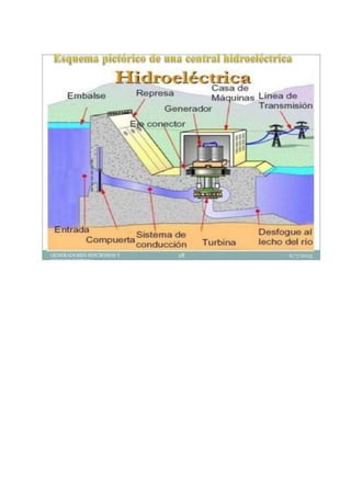 Las microcentrales hidroelectricas