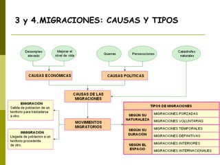 3 y 4.MIGRACIONES: CAUSAS Y TIPOS