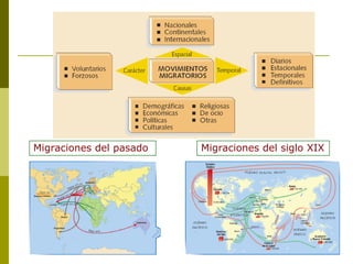 Migraciones del pasado Migraciones del siglo XIX