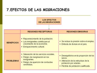 7.EFECTOS DE LAS MIGRACIONES