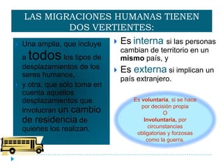 LAS MIGRACIONES HUMANAS TIENEN
            DOS VERTIENTES:
   Una amplia, que incluye        Es interna si las personas
                                    cambian de territorio en un
    atodos       los tipos de       mismo país, y
    desplazamientos de los         Es externa si implican un
    seres humanos,
                                    país extranjero.
   y otra, que sólo toma en
    cuenta aquellos
    desplazamientos que                 Es voluntaria, si se hace
                                           por decisión propia
    involucran un cambio                            O
    de residencia de                        Involuntaria, por
                                              circunstancias
    quienes los realizan.
                                         obligatorias y forzosas
                                             como la guerra.
 