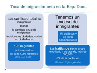 Tasa de migración neta en la Rep. Dom.


 Es la cantidad    total de           Tenemos un
          inmigrantes                  exceso de
            menos                     inmigrantes
     la cantidad anual de
          emigrantes,                    1% asiáticos y
incluidos los ciudadanos y los              de otras
        no ciudadanos.                   nacionalidades

      198 migrantes
                                  Los haitianos son el grupo
       (entrada y salida)
                                 minoritario más grande, más de
  por cada 1,000 habitantes.                 500,000
        (CIA. est. 2012).               6% de la población
                                      (Human Rights Watch)
 