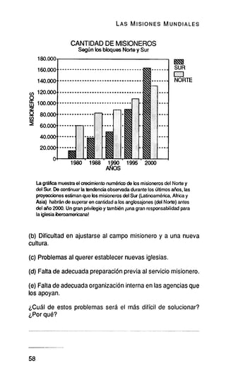 LAS MISIONES MUNDIALES

                     CANTIDAD DE MISIONEROS
                       Según los bloques Norte y Sur




     La gráfica muestra el crecimiento numérico de los misioneros del Norte y
     del Sur. De continuar la tendencia observada durante los últimos años, las
     proyecciones estiman que los misioneros del Sur (Latinoamérica, Africa y
     Asia) habrán de superar en cantidad a los anglosajones (del Norte) antes
     del año 2000. Un gran privilegio y también iuna gran responsabilidad para
     la iglesia iberoamericana!

(b) Dificultad en ajustarse al campo misionero y a una nueva
cultura.
(c) Problemas al querer establecer nuevas iglesias.
(d) Falta de adecuada preparación previa al servicio misionero.
(e) Falta de adecuada organización interna en las agencias que
los apoyan.
¿Cuál de estos problemas será el más difícil de solucionar?
¿Por qué?




58
 