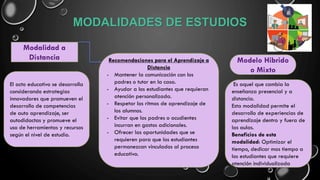 MODALIDADES DE ESTUDIOS
Modalidad a
Distancia
El acto educativo se desarrolla
considerando estrategias
innovadores que promueven el
desarrollo de competencias
de auto aprendizaje, ser
autodidactas y promueve el
uso de herramientas y recursos
según el nivel de estudio.
Recomendaciones para el Aprendizaje a
Distancia
- Mantener la comunicación con los
padres o tutor en la casa.
- Ayudar a los estudiantes que requieran
atención personalizada.
- Respetar los ritmos de aprendizaje de
los alumnos.
- Evitar que los padres o acudientes
incurran en gastos adicionales.
- Ofrecer las oportunidades que se
requieren para que los estudiantes
permanezcan vinculados al proceso
educativo.
Modelo Hibrido
o Mixto
Es aquel que cambia la
enseñanza presencial y a
distancia.
Esta modalidad permite el
desarrollo de experiencias de
aprendizaje dentro y fuera de
las aulas.
Beneficios de esta
modalidad: Optimizar el
tiempo, dedicar mas tiempo a
los estudiantes que requiere
atención individualizada
 