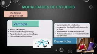 MODALIDADES DE ESTUDIOS
• Ahorro del tiempo.
• Promueve el autoaprendizaje
• Aprendizaje de nuevas tecnologías
• Retroalimentación continua.
Ventajas • Suplantación del estudiantes.
• Inadecuada distribución del tiempo de
la clase.
• Aislamiento a la interacción social.
• Posibles retrasos en la retroalimentación
o evaluación.
Desventajas
Modalidad
Semipresencial
 