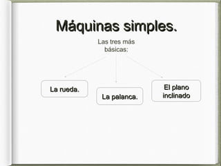 Máquinas simples.
Las tres más
básicas:

La rueda.

La palanca.

El plano
inclinado

 