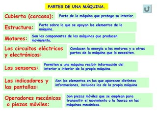 PARTES DE UNA MÁQUINA.

Cubierta (carcasa):
Estructura:
Motores:

Parte de la máquina que protege su interior.

Parte sobre la que se apoyan los elementos de la
máquina.

Son los componentes de las máquinas que producen
movimiento.

Los circuitos eléctricos
y electrónicos:
Los sensores:

Conducen la energía a los motores y a otras
partes de la máquina que lo necesiten.

Permiten a una máquina recibir información del
interior o interior de la propia máquina.

Los indicadores y
las pantallas:

Son los elementos en los que aparecen distintas
informaciones, incluidas las de la propia máquina

Operadores mecánicos
o piezas móviles:

Son piezas móviles que se emplean para
transmitir el movimiento o la fuerza en las
máquinas mecánicas.

 