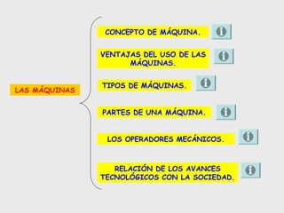 CONCEPTO DE MÁQUINA.
VENTAJAS DEL USO DE LAS
MÁQUINAS.
LAS MÁQUINAS

TIPOS DE MÁQUINAS.
PARTES DE UNA MÁQUINA.
LOS OPERADORES MECÁNICOS.

RELACIÓN DE LOS AVANCES
TECNOLÓGICOS CON LA SOCIEDAD.

 