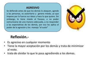 AGRESIVO
Se defiende antes de que los demás lo ataquen, agrede
a las personas, es autoritario y genera miedo, ya que
impone por la fuerza sus ideas y hace lo que quiere. Sin
embargo, le tiene miedo al fracaso, a no poder
comunicarse de una manera adecuada, a no responder
a las expectativas de los demás, por eso les aplica el
poder de la agresión y los maneja “al susto”

Reflexión.• Es agresivo en cualquier momento
• Tiene la mayor aceptación por los demás y trata de minimizar
al resto.
• trata de olvidar lo que le pasa agrediendo a los demas.

 
