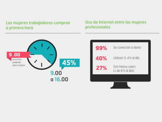 Las mujeres profesionales lideran el ecommerce