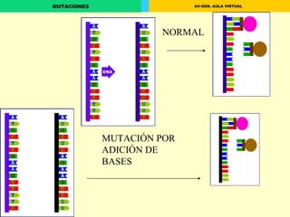 NORMAL MUTACIÓN POR ADICIÓN DE BASES 