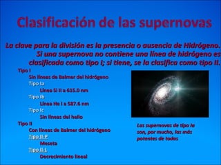 La clave para la división es la presencia o ausencia de Hidrógeno.La clave para la división es la presencia o ausencia de Hidrógeno.
Si una supernova no contiene una línea de hidrógeno esSi una supernova no contiene una línea de hidrógeno es
clasificada como tipo I; si tiene, se la clasifica como tipo II.clasificada como tipo I; si tiene, se la clasifica como tipo II.
Tipo ITipo I
Sin líneas de Balmer del hidrógenoSin líneas de Balmer del hidrógeno
Tipo IaTipo Ia
Línea Si II a 615.0 nmLínea Si II a 615.0 nm
Tipo IbTipo Ib
Línea He I a 587.6 nmLínea He I a 587.6 nm
Tipo IcTipo Ic
Sin líneas del helioSin líneas del helio
Tipo IITipo II
Con líneas de Balmer del hidrógenoCon líneas de Balmer del hidrógeno
Tipo II-PTipo II-P
MesetaMeseta
Tipo II-LTipo II-L
Decrecimiento linealDecrecimiento lineal
Las supernovas de tipo IaLas supernovas de tipo Ia
son, por mucho, las másson, por mucho, las más
potentes de todaspotentes de todas
 