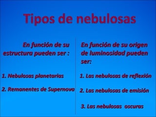 En función de suEn función de su
estructura pueden ser :estructura pueden ser :
1. Las nebulosas de reflexión1. Las nebulosas de reflexión
2. Las nebulosas de emisión2. Las nebulosas de emisión
3. Las nebulosas oscuras3. Las nebulosas oscuras
1. Nebulosas planetarias1. Nebulosas planetarias
2. Remanentes de Supernova2. Remanentes de Supernova
En función de su origenEn función de su origen
de luminosidad puedende luminosidad pueden
ser:ser:
 