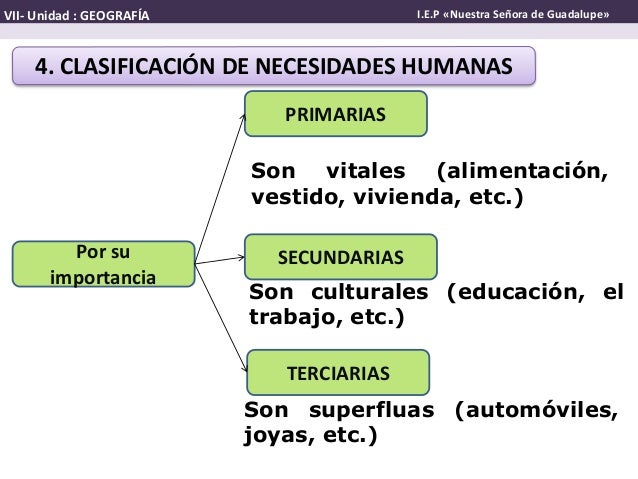 Las necesidades