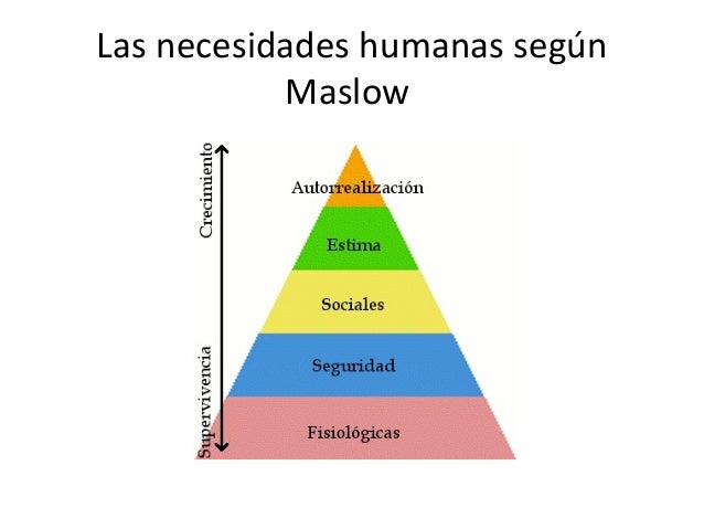 Las necesidades humanas