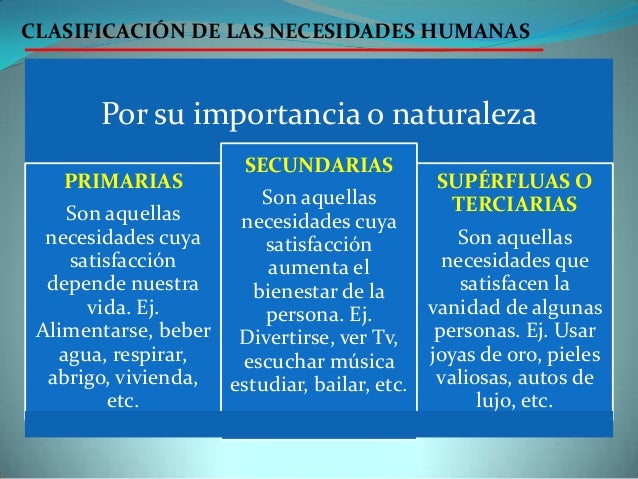 Las necesidades humanas