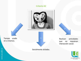 2 
Tiempo usado 
en sí mismos. 
Socialmente aislados. 
Realizan actividades 
que no requieran 
interacción social. 
Criterio A2 
 