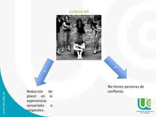 Reducción de 
placer en la 
experiencias 
sensoriales o 
corporales. 
No tienen personas de 
confianza. 
Criterio A4 
 