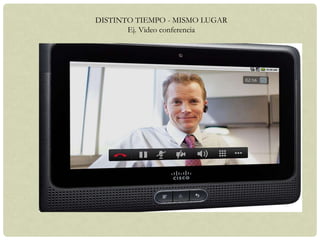 DISTINTO TIEMPO - MISMO LUGAR
       Ej. Video conferencia
 