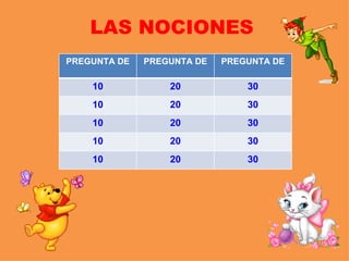 LAS NOCIONES PREGUNTA DE PREGUNTA DE PREGUNTA DE 10 20 30 10 20 30 10 20 30 10 20 30 10 20 30 