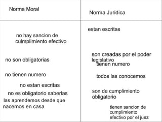 Las Normas PPT