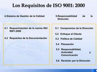 4.Sistema de Gestión de la Calidad 5.Responsabilidad de la
Dirección
4.1 Requerimientos de la norma ISO
9001:2000
4.2 Requisitos de la Documentación
5.1 Compromiso de la Dirección
5.2 Enfoque al Cliente
5.3 Política de Calidad
5.4 Planeación
5.5 Responsabilidad,
Autoridad y
Comunicación
5.6 Revisión por la Dirección
 