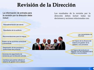 Los resultados de la revisión por la
dirección deben incluir todas las
decisiones y acciones relacionadas con:
La información de entrada para
la revisión por la dirección debe
incluir:
Resultados de la auditoria
Retroalimentación del cliente
Estado de las acciones correctivas
y preventivas
Desempeño de los procesos y
conformidad del producto
Acciones de seguimiento de
revisiones por la dirección previas
Cambios que podrían afectar al
sistema de gestión de la calidad
Recomendaciones para la mejora
La mejora de la eficacia del
sistema de gestión de la
calidad y sus procesos
La mejora del producto en
relación con los requisitos de la
calidad y sus procesos
Las necesidades de
recursos
 