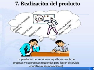 La prestación del servicio es aquella secuencia de
procesos y subprocesos requeridos para lograr el servicio
educativo al alumno (cliente)
 