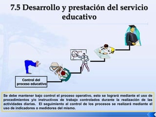 Se debe mantener bajo control el proceso operativo, esto se logrará mediante el uso de
procedimientos y/o instructivos de trabajo controlados durante la realización de las
actividades diarias. El seguimiento al control de los procesos se realizará mediante el
uso de indicadores o medidores del mismo.
Control del
proceso educativo
 