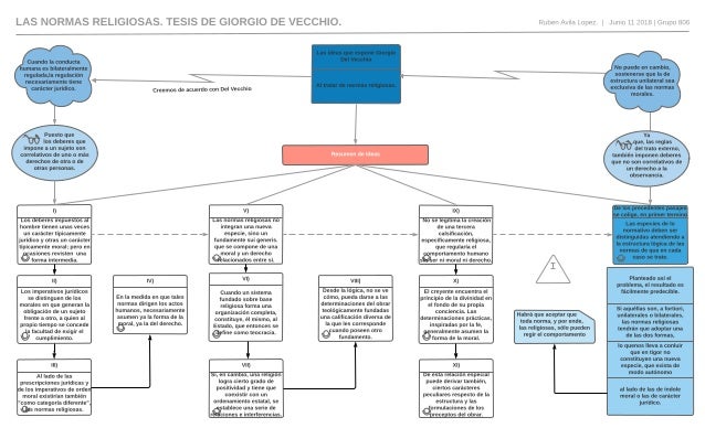 LAS NORMAS RELIGIOSAS. TESIS DE GIORGIO DE VECCHIO.