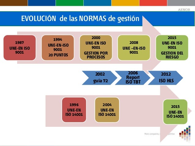 Historia Y Origen De Las Normas