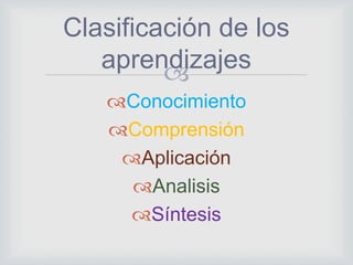 
Conocimiento
Comprensión
Aplicación
Analisis
Síntesis
Clasificación de los
aprendizajes
 