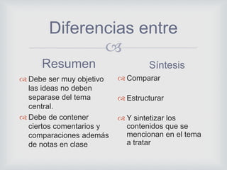 
Diferencias entre
Resumen
 Debe ser muy objetivo
las ideas no deben
separase del tema
central.
 Debe de contener
ciertos comentarios y
comparaciones además
de notas en clase
Síntesis
 Comparar
 Estructurar
 Y sintetizar los
contenidos que se
mencionan en el tema
a tratar
 