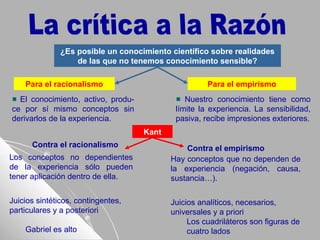 ¿Es posible un conocimiento científico sobre realidades
de las que no tenemos conocimiento sensible?
Para el racionalismo Para el empirismo
El conocimiento, activo, produ-
ce por sí mismo conceptos sin
derivarlos de la experiencia.
Nuestro conocimiento tiene como
límite la experiencia. La sensibilidad,
pasiva, recibe impresiones exteriores.
Kant
Contra el racionalismo Contra el empirismo
Los conceptos no dependientes
de la experiencia sólo pueden
tener aplicación dentro de ella.
Juicios sintéticos, contingentes,
particulares y a posteriori
Gabriel es alto
Hay conceptos que no dependen de
la experiencia (negación, causa,
sustancia…).
Juicios analíticos, necesarios,
universales y a priori
Los cuadriláteros son figuras de
cuatro lados
 