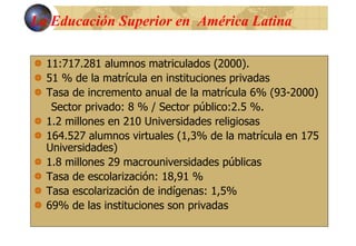 La Educación Superior en América Latina
11:717.281 alumnos matriculados (2000).
51 % de la matrícula en instituciones priv...