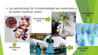  Las aplicaciones de la biotecnología son numerosas y 
se suelen clasificar como: 
Biotecnología 
Roja 
Biotecnología 
Blanca 
Biotecnología 
Verde 
Biotecnología 
Azul 
 
