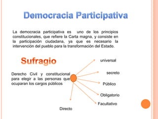 La soberanía y la democracia participativa en venezuela | PPTX