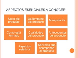 ASPECTOS ESENCIALES A CONOCER

Usos del     Desempeño
                            Manipulación
producto     del producto


Cómo está    Cualidades     Antecedentes
 formado     del producto   del producto


                    Servicios que
       Aspectos
                     acompañan
       estéticos
                     al producto
 