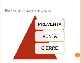 FASES DEL PROCESO DE VENTA



                  PREVENTA

                     VENTA

                    CIERRE
 
