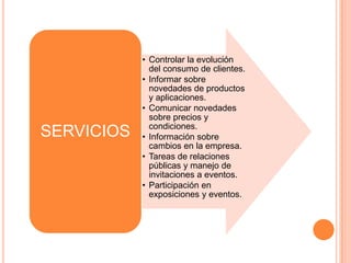 • Controlar la evolución
              del consumo de clientes.
            • Informar sobre
              novedades de productos
              y aplicaciones.
            • Comunicar novedades
              sobre precios y
              condiciones.
SERVICIOS   • Información sobre
              cambios en la empresa.
            • Tareas de relaciones
              públicas y manejo de
              invitaciones a eventos.
            • Participación en
              exposiciones y eventos.
 