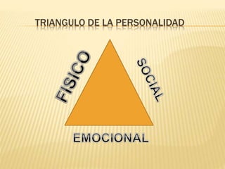 TRIANGULO DE LA PERSONALIDAD
 