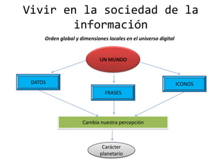 Vivir en la sociedad de la
        información
     Orden global y dimensiones locales en el universo digital


                             UN MUNDO



 DATOS                                                           ICONOS
                               FRASES




                     Cambia nuestra percepción



                              Carácter
                             planetario
 