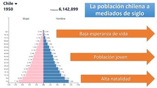 La población chilena a
mediados de siglo
Baja esperanza de vida
Alta natalidad
Población joven
 